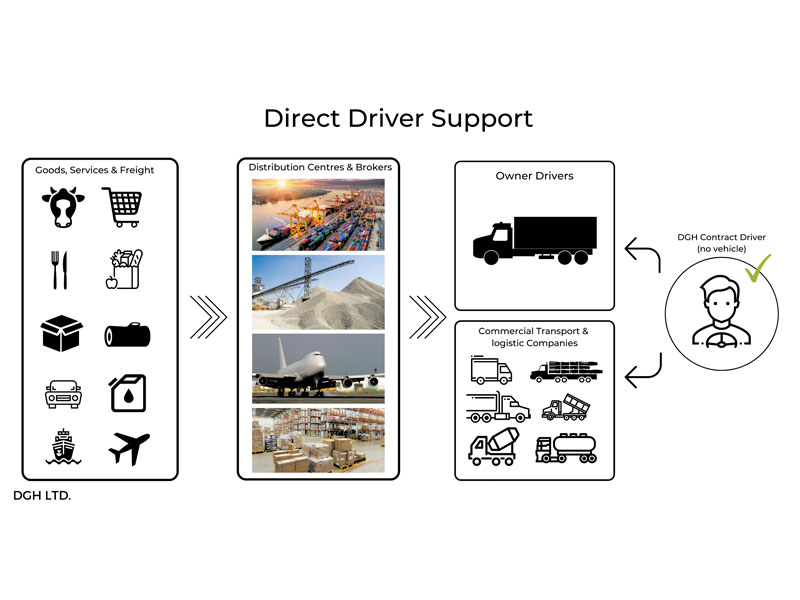 Contract driving services in NZ